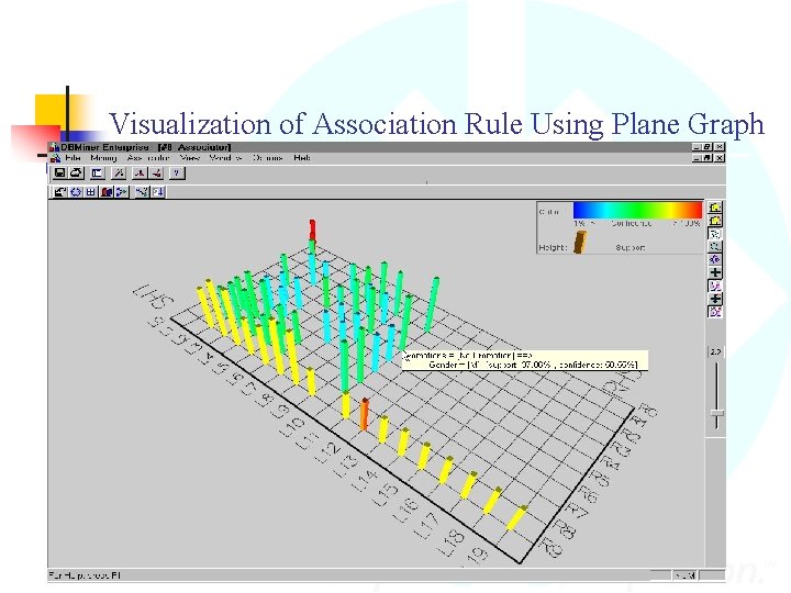 Visualization of Association Rule Using Plane Graph 