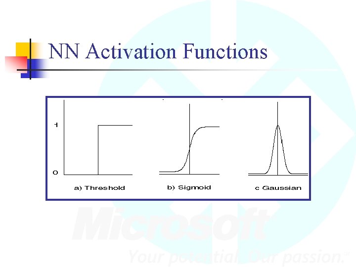 NN Activation Functions 