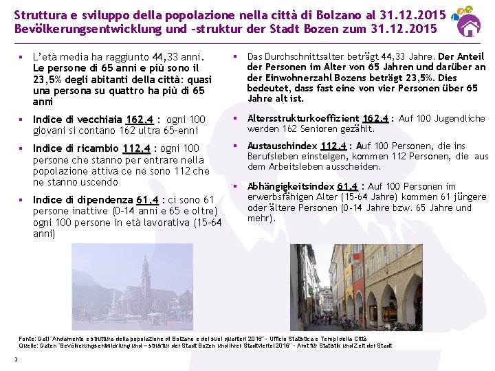 Struttura e sviluppo della popolazione nella città di Bolzano al 31. 12. 2015 Bevölkerungsentwicklung