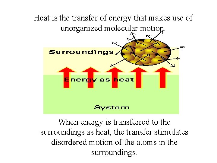 Heat is the transfer of energy that makes use of unorganized molecular motion. When