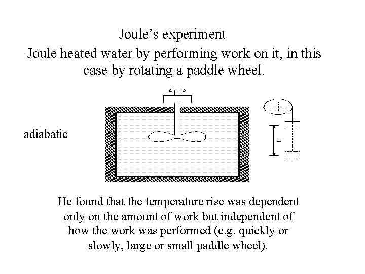 Joule’s experiment Joule heated water by performing work on it, in this case by
