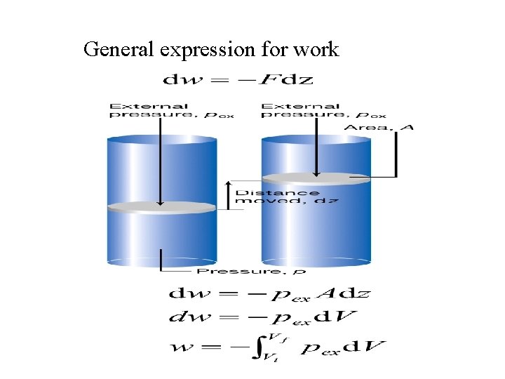 General expression for work 