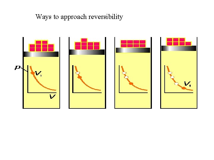 Ways to approach reversibility 