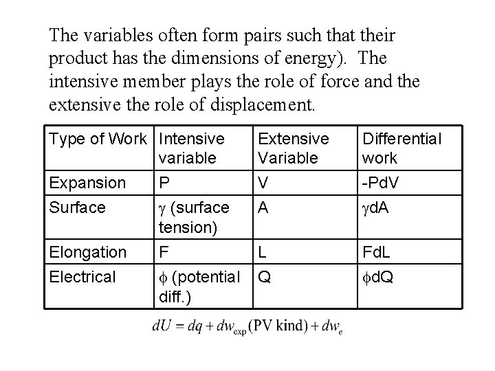 The variables often form pairs such that their product has the dimensions of energy).