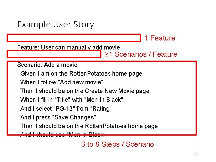 Example User Story 1 Feature: User can manually add movie ≥ 1 Scenarios /