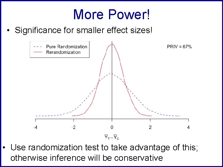 More Power! • Significance for smaller effect sizes! • Use randomization test to take