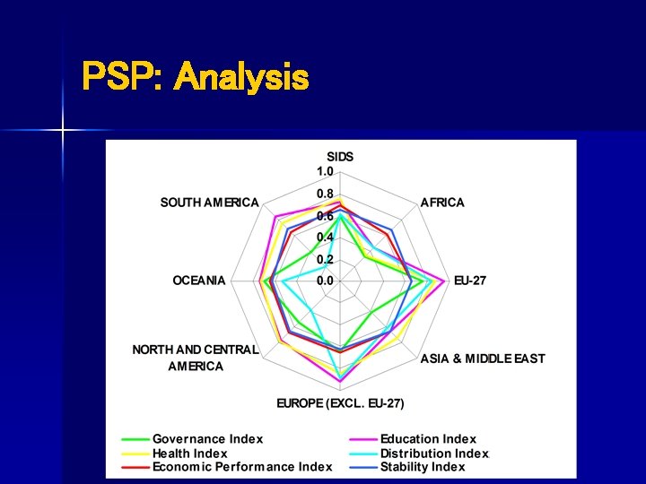 PSP: Analysis 