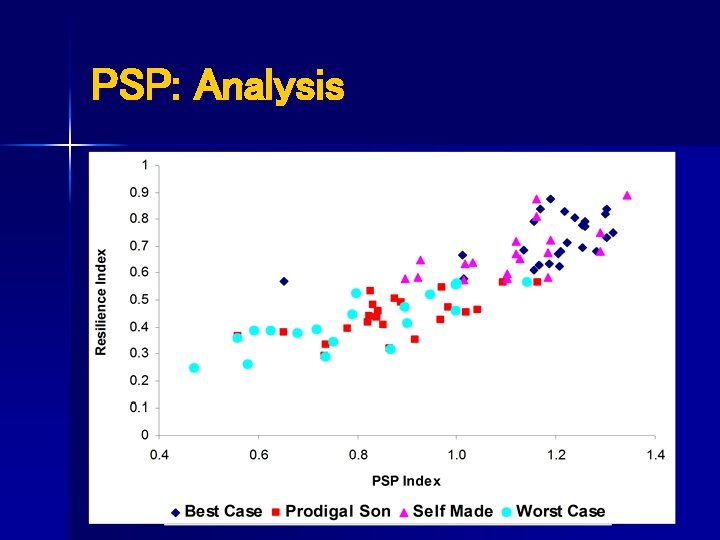 PSP: Analysis 