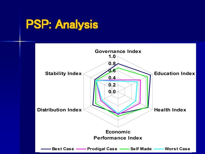 PSP: Analysis 