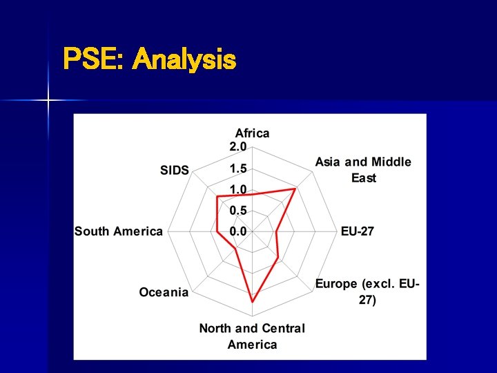 PSE: Analysis 