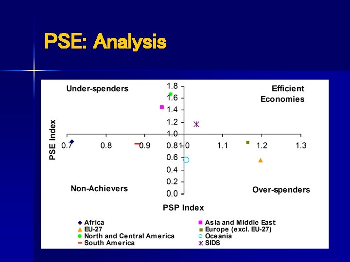 PSE: Analysis 