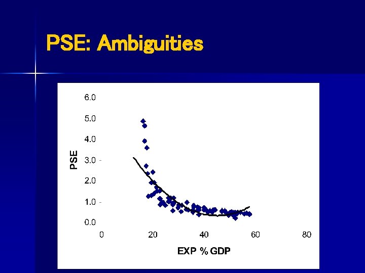 PSE: Ambiguities 