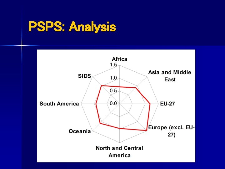 PSPS: Analysis 