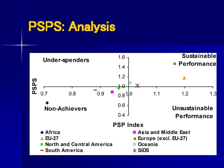 PSPS: Analysis 