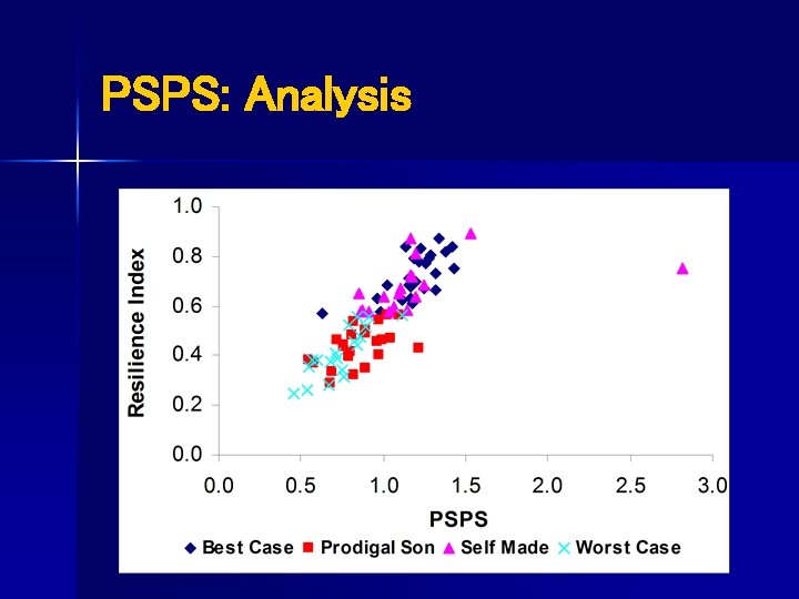 PSPS: Analysis 