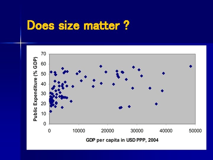 Does size matter ? 