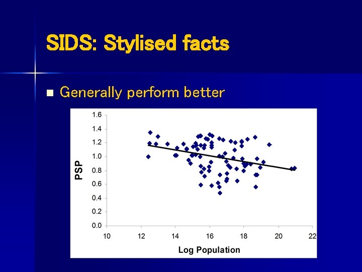 SIDS: Stylised facts n Generally perform better 
