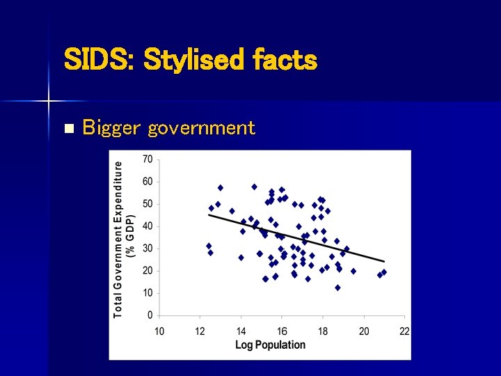 SIDS: Stylised facts n Bigger government 