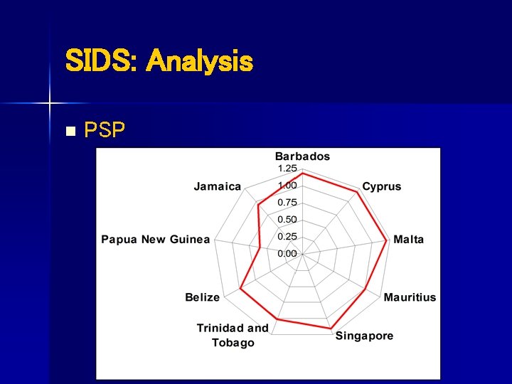 SIDS: Analysis n PSP 