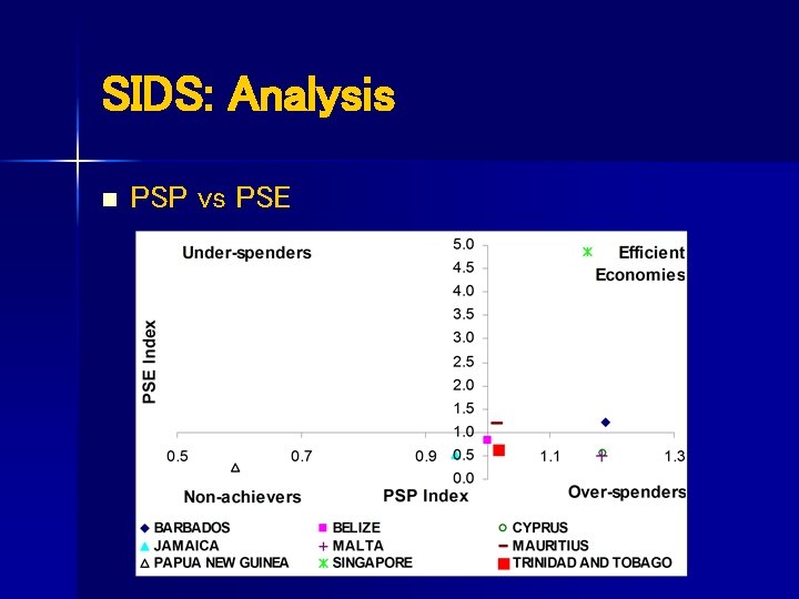 SIDS: Analysis n PSP vs PSE 