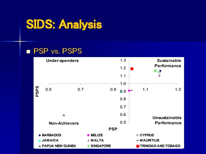 SIDS: Analysis n PSP vs. PSPS 