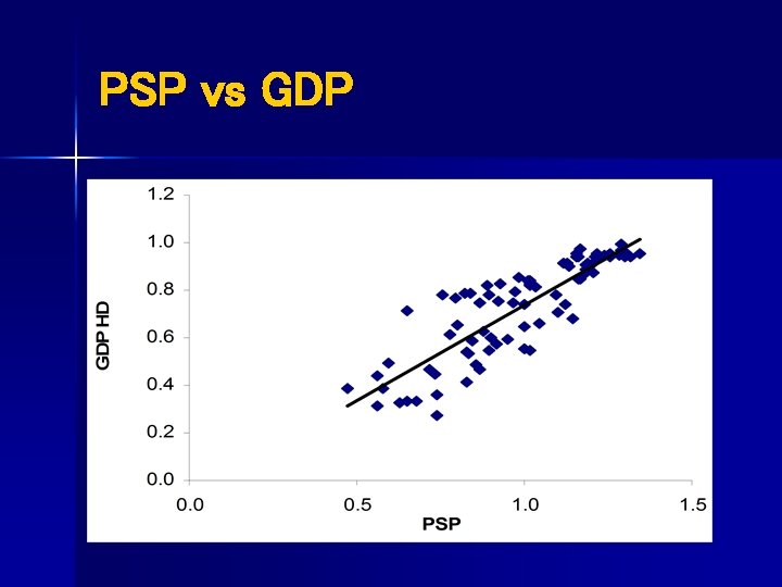 PSP vs GDP 