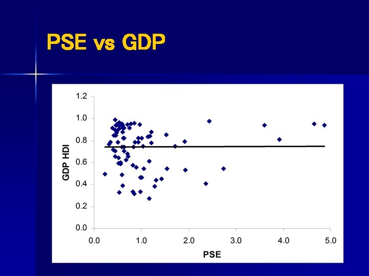 PSE vs GDP 