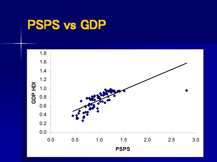 PSPS vs GDP 