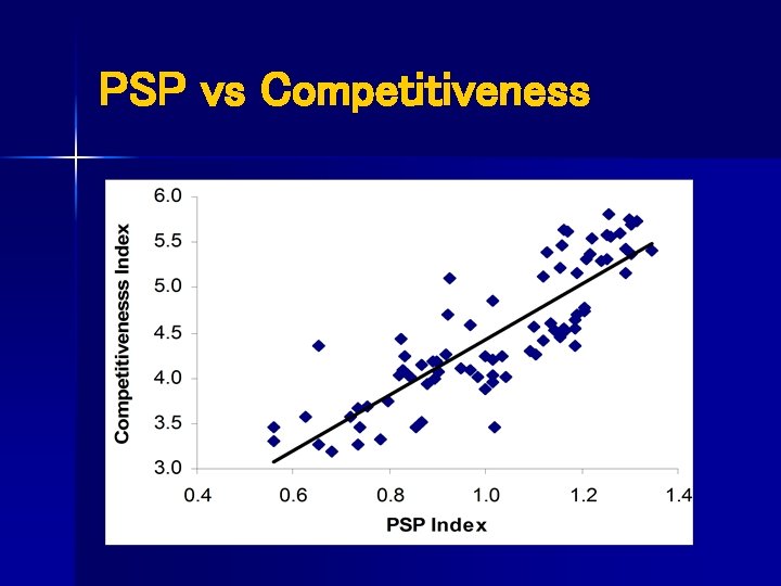 PSP vs Competitiveness 