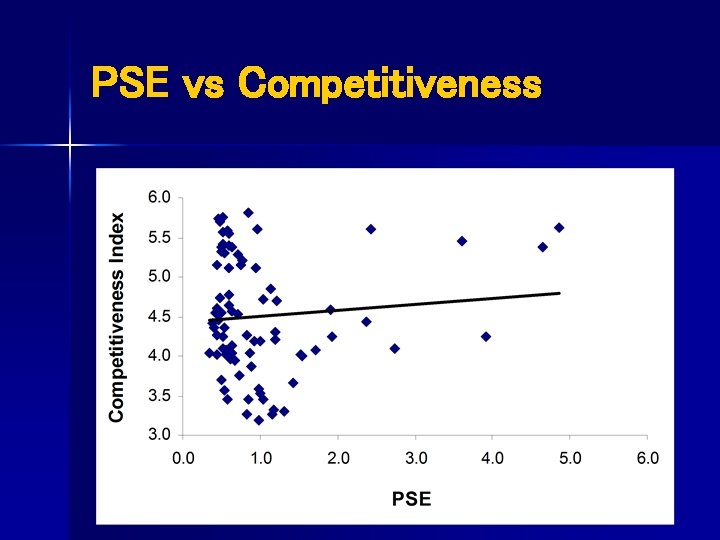 PSE vs Competitiveness 