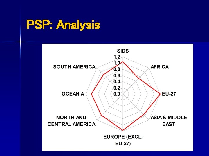 PSP: Analysis 