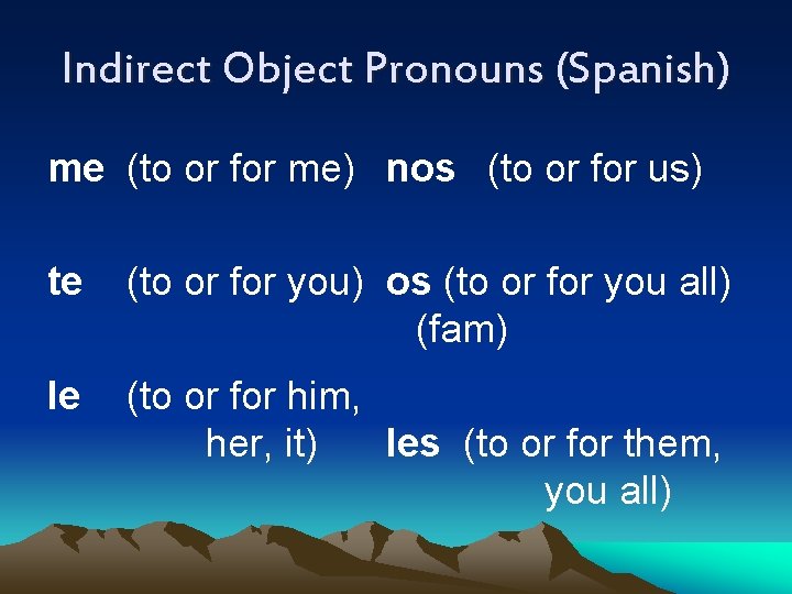Indirect Object Pronouns (Spanish) me (to or for me) nos (to or for us)