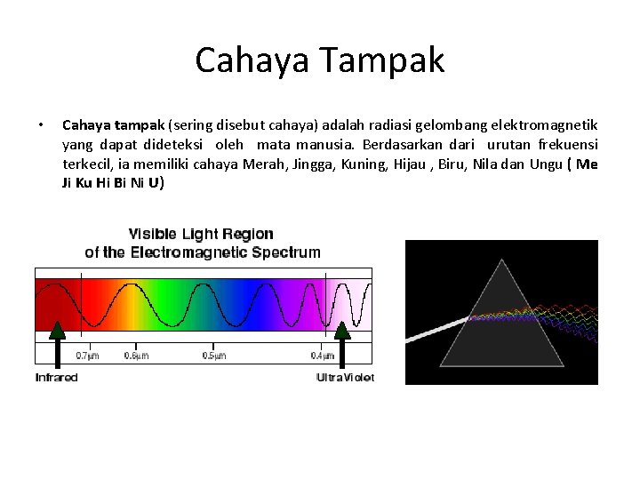 Cahaya Tampak • Cahaya tampak (sering disebut cahaya) adalah radiasi gelombang elektromagnetik yang dapat