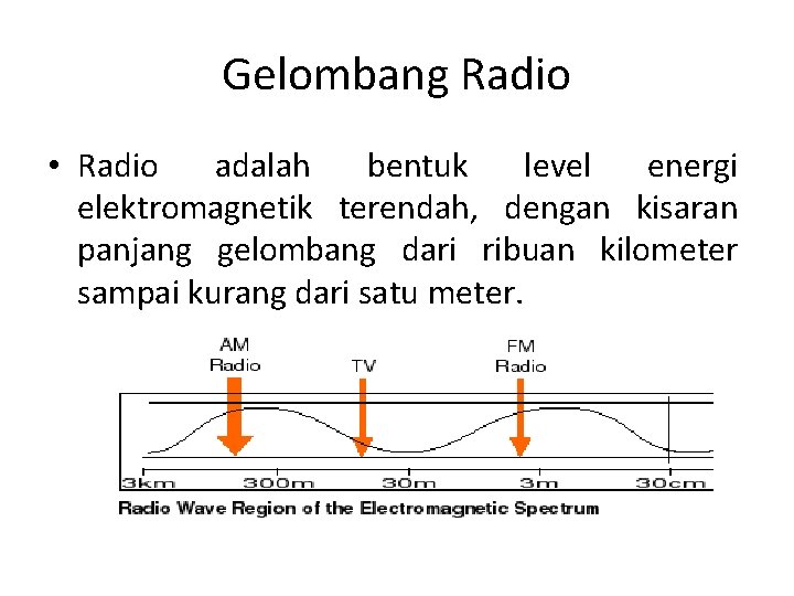 Gelombang Radio • Radio adalah bentuk level energi elektromagnetik terendah, dengan kisaran panjang gelombang