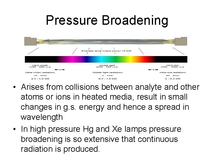 Pressure Broadening • Arises from collisions between analyte and other atoms or ions in