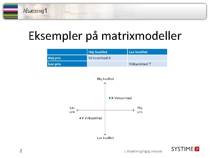 Eksempler på matrixmodeller 2 1 Afsætningsfaglig metode 