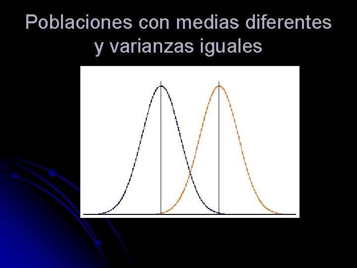 Poblaciones con medias diferentes y varianzas iguales 