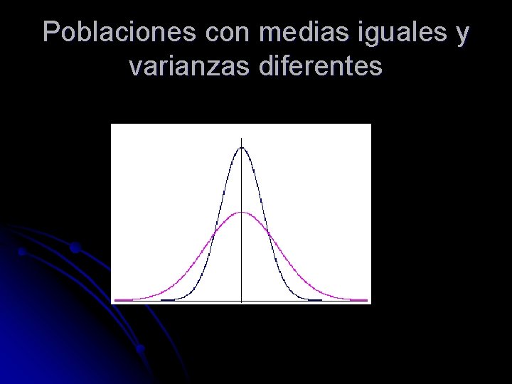 Poblaciones con medias iguales y varianzas diferentes 