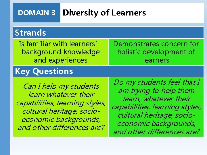 DOMAIN 3 Diversity of Learners Strands Is familiar with learners’ background knowledge and experiences