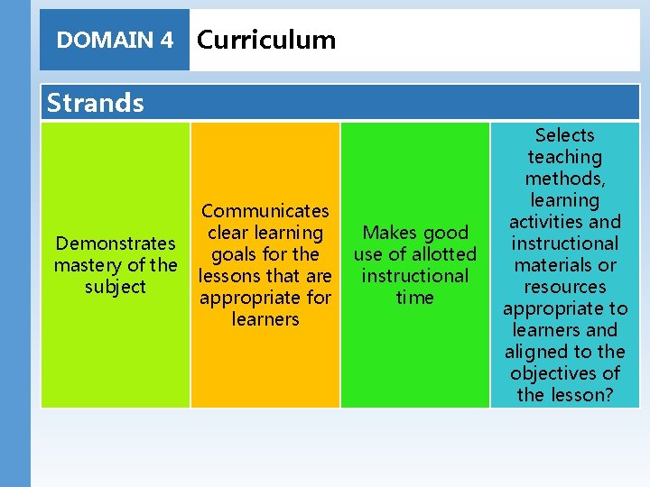 DOMAIN 4 Curriculum Strands Demonstrates mastery of the subject Communicates clearning goals for the