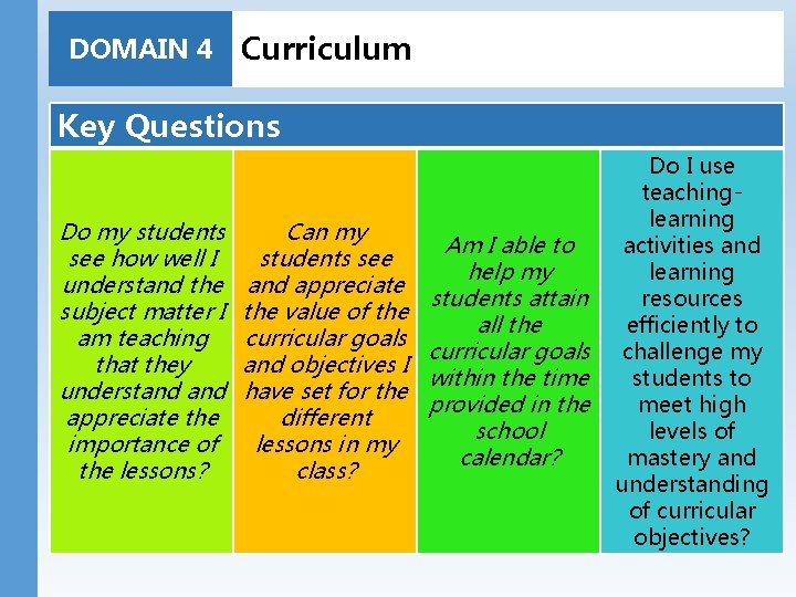 DOMAIN 4 Curriculum Key Questions Do my students see how well I understand the