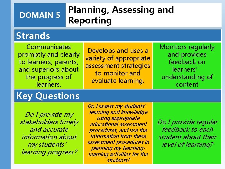Planning, Assessing and DOMAIN 5 Reporting Strands Communicates Develops and uses a promptly and Planning, Assessing and DOMAIN 5 Reporting Strands Communicates Develops and uses a promptly and