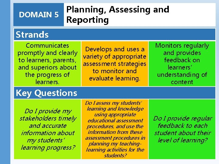 Planning, Assessing and DOMAIN 5 Reporting Strands Communicates Develops and uses a promptly and