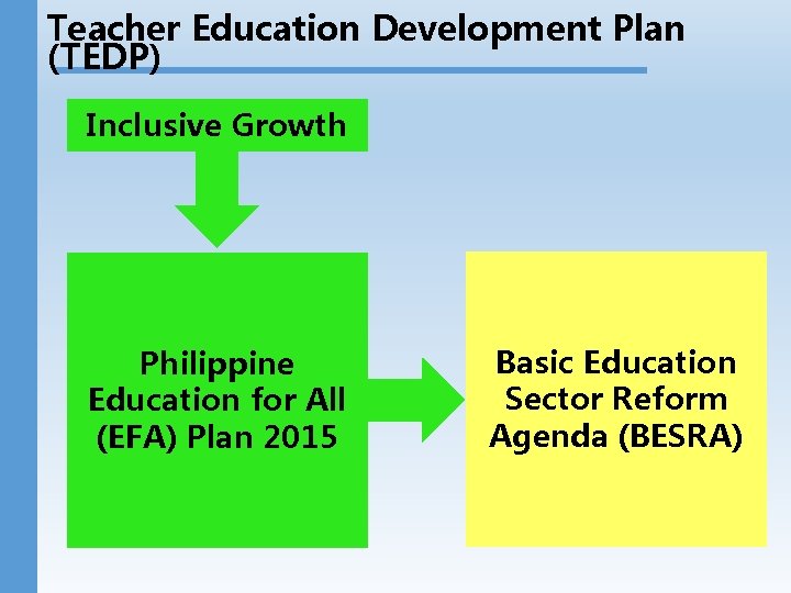 Teacher Education Development Plan (TEDP) Inclusive Growth Philippine Education for All (EFA) Plan 2015 Teacher Education Development Plan (TEDP) Inclusive Growth Philippine Education for All (EFA) Plan 2015