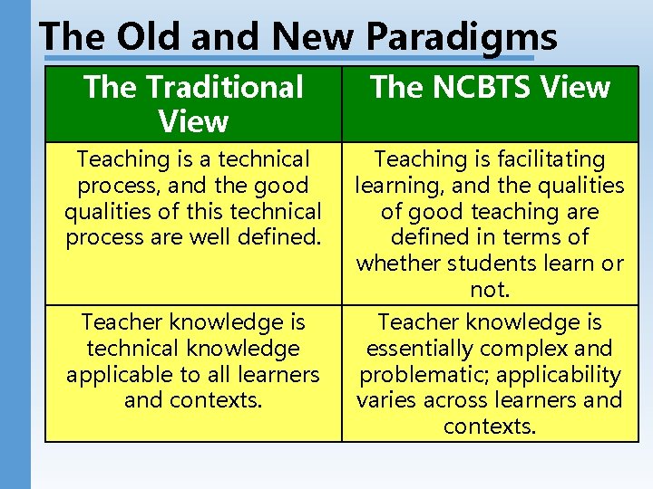 The Old and New Paradigms The Traditional View The NCBTS View Teaching is a The Old and New Paradigms The Traditional View The NCBTS View Teaching is a