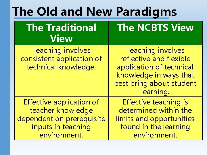 The Old and New Paradigms The Traditional View The NCBTS View Teaching involves consistent