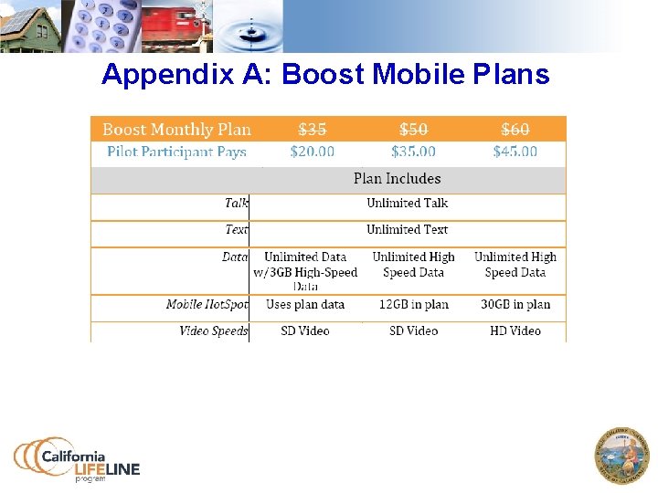 Appendix A: Boost Mobile Plans 13 