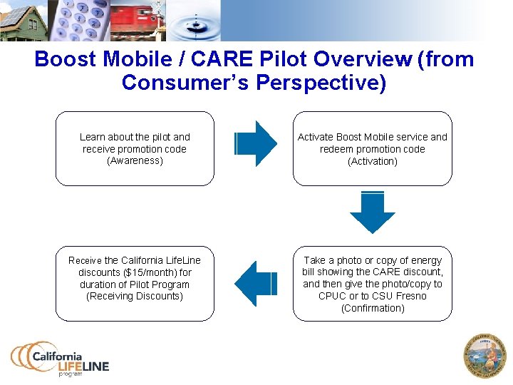 Boost Mobile / CARE Pilot Overview (from Consumer’s Perspective) Learn about the pilot and