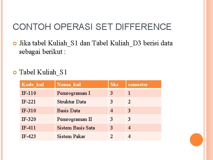 CONTOH OPERASI SET DIFFERENCE Jika tabel Kuliah_S 1 dan Tabel Kuliah_D 3 berisi data