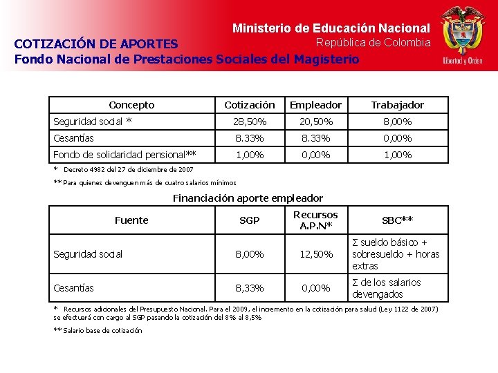 Ministerio de Educación Nacional República de Colombia COTIZACIÓN DE APORTES Fondo Nacional de Prestaciones